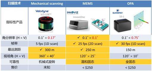 Opus首次亮相“微言大義”研討會，聚焦MEMS激光雷達技術與應用