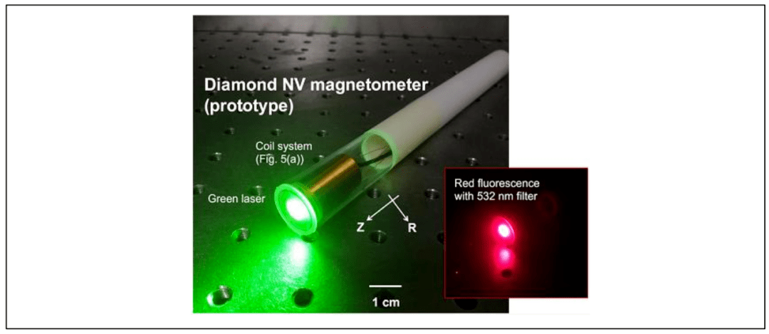 2022全球量子精密測(cè)量產(chǎn)業(yè)發(fā)展報(bào)告 原子應(yīng)用技術(shù)與激光應(yīng)用技術(shù)的發(fā)展與展望